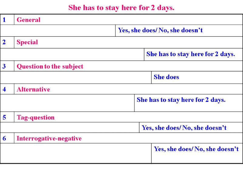 She has to stay here for 2 days.